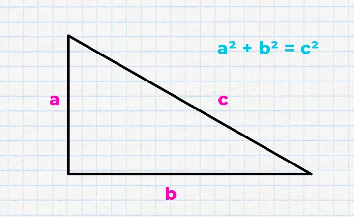 Der Satz des Pythagoras